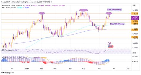 2023 › LUX trading system