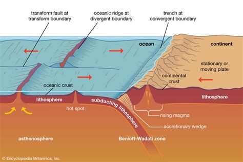 Wadati-Benioff zone | seismic belt | Britannica.com