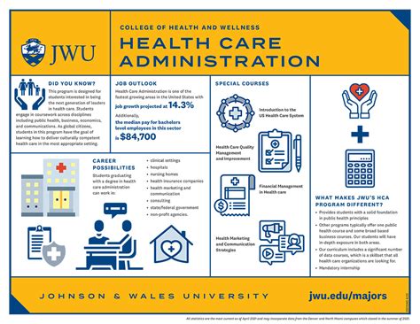 Healthcare Administration B.S. | Providence | Johnson & Wales University