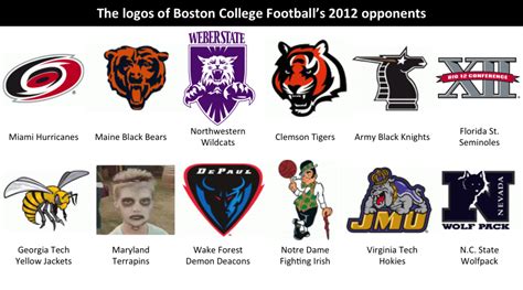 Clearing Up Any College Football Logo Confusion - BC Interruption