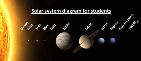 Understand Solar System with Diagram - Engineering Knowledge