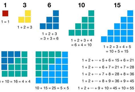 Square And Triangular Numbers Worksheets