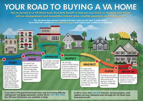 Your Road to Buying a VA Home