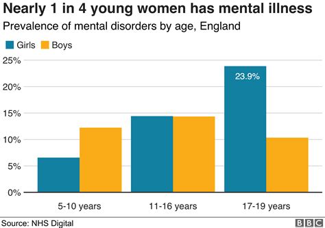 Report into children’s mental health | Healthwatch West Berkshire