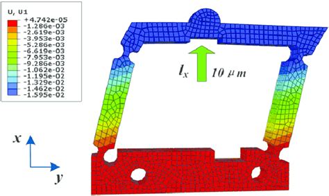 Simulation of the parallelogram-type flexure hinge mechanism by FEM ...