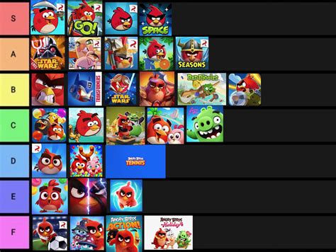 My angry birds games tier list! (My opinion) : r/angrybirds