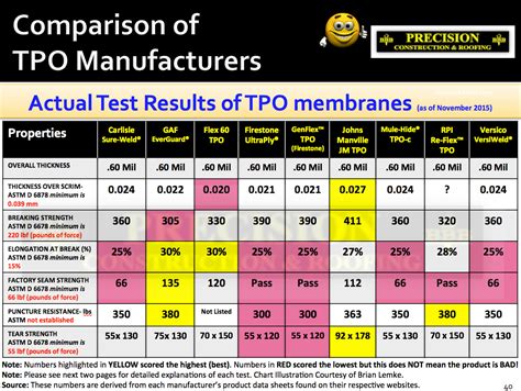 Commercial Roof TPO Vs. PVC Vs. Modified Bitumen - Roofing - Contractor Talk