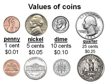 Money - US Coins - Teaching With PowerPoint by Ben Travis | TPT