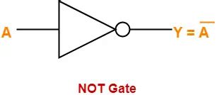 Logic Gates | Definitions | Types | Symbols | Truth Tables | Gate Vidyalay