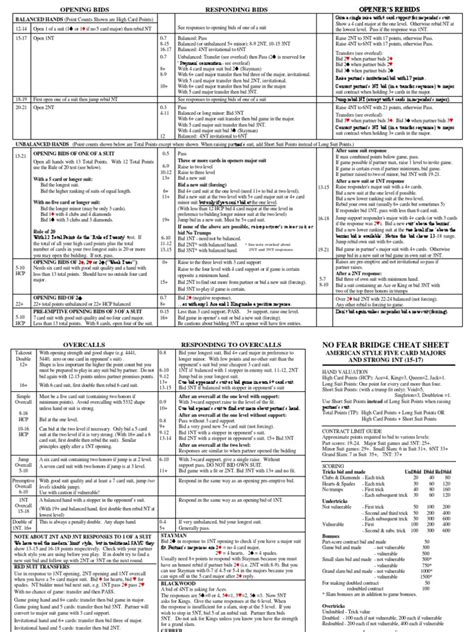 Bridge Bidding Cheat Sheet | Plain Trick Games | Games Of Mental Skill