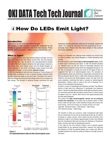 How Do LEDs Emit Light?