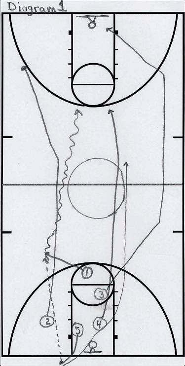 The Coaching Corner: Loyola Marymount and Paul Westhead - Part 1: Fast Break Offense