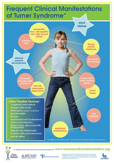 Clinical Poster - Turner Syndrome Foundation