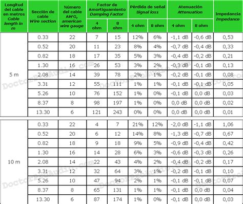 Speaker wire gauge calculator - dikitodo