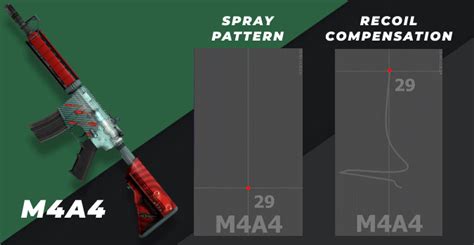 CS2 and CS:GO Spray Patterns & Recoil Compensation for All Weapons ...