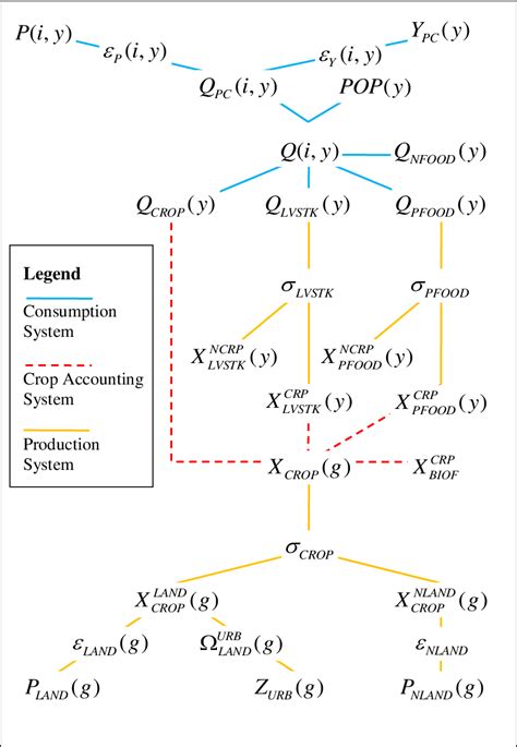 Structure of SIMPLE | Download Scientific Diagram