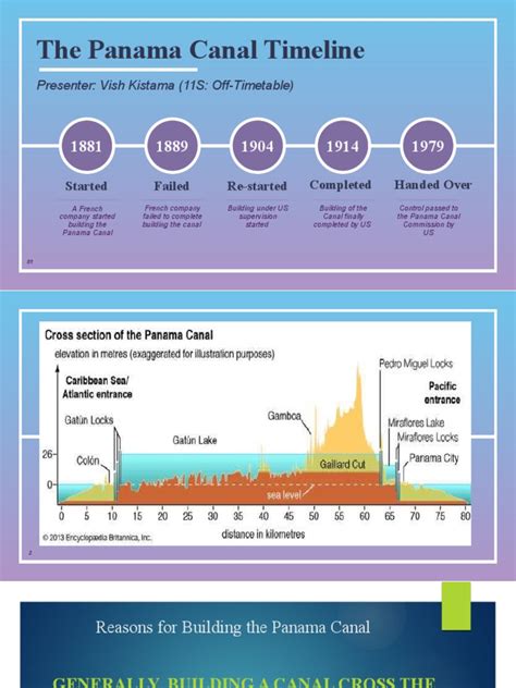 The Panama Canal Timeline: Presenter: Vish Kistama (11S: Off-Timetable ...