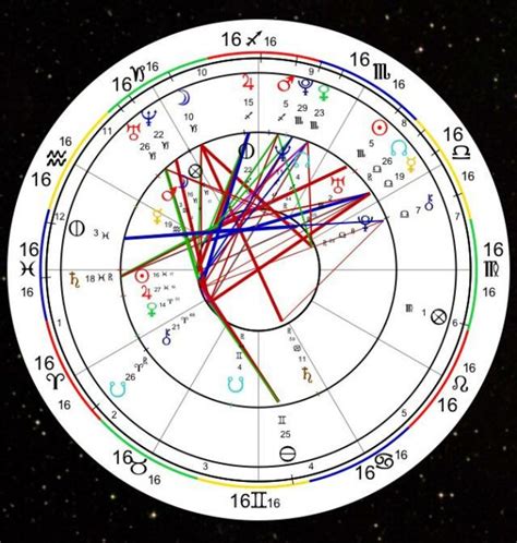 Transit Chart [Astrology Calculator] - Astro Seek