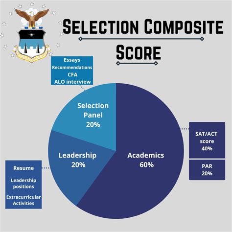 Usafa Pft Score Chart