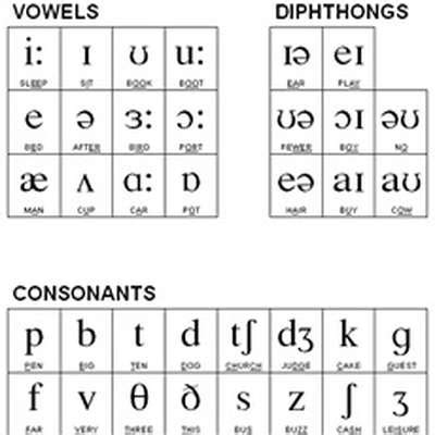 International Phonetic Alphabet English Chart : Phonemic Chart Animated ...