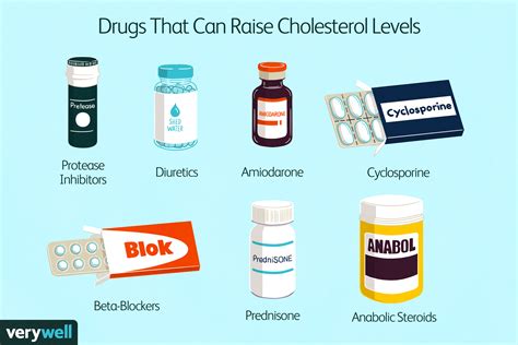 A List of Medications That Increase Cholesterol Levels