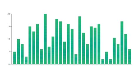 Data Visualization Bar Chart - Chart Examples