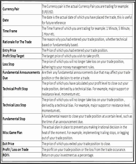 7 Trading Plan Template - SampleTemplatess - SampleTemplatess