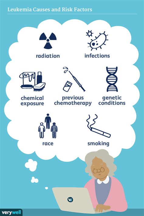 Leukemia: Causes and Risk Factors