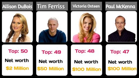 Richest Authors in the world || Richest Authors Worldwide || top Authors - YouTube