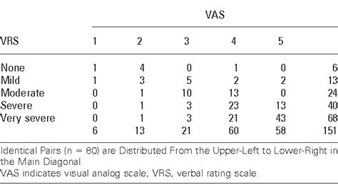 What Is A Verbal Scale - Shajara