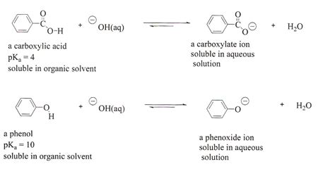 Balanced Chemical Equation For The Reaction Between Sodium Hydrogen ...