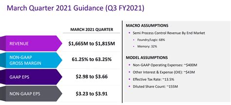 Earnings Coverage Part 2 for 2/5 - by Doug O'Laughlin