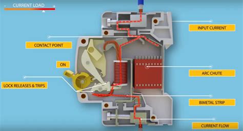 What is MCB, Construction, Working, Types of MCB B, C, D, K ? | Electrical4u