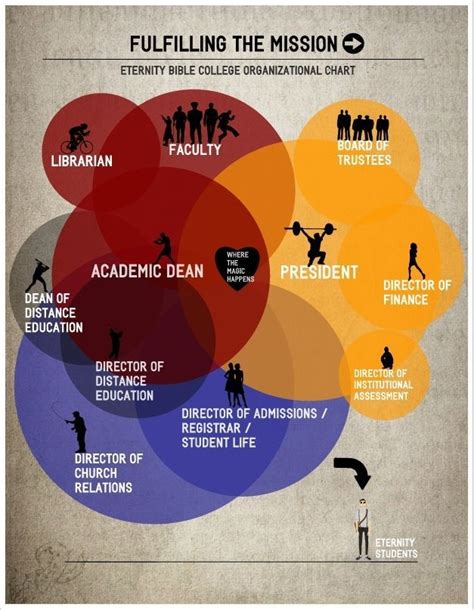 15th Af Organizational Chart - vrogue.co