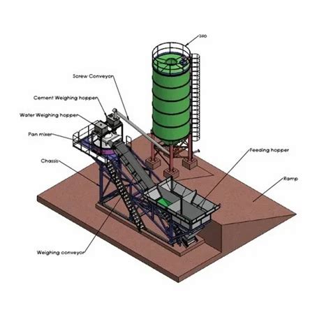 Batching Plant at Rs 2500000/unit | Ahmedabad | ID: 14343772862