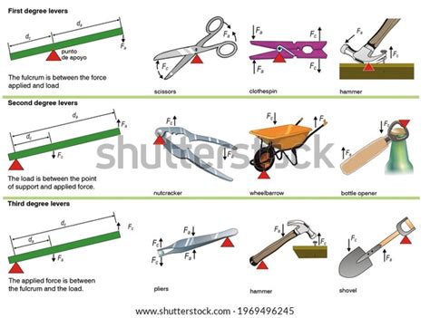 1,191 Lever Types Images, Stock Photos, and Vectors | Shutterstock