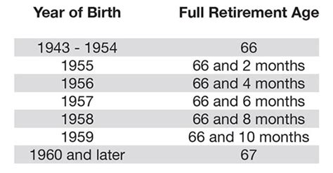 How Will Working Affect Social Security Benefits? | Professional ...