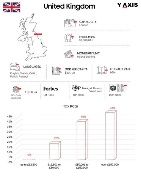 UK Skilled Worker Visa - Eligibility, Document Requirements (2023)