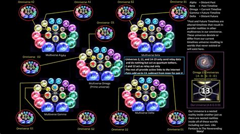 Multi-Omniverse | Ultimas Cosmology Wiki | Fandom