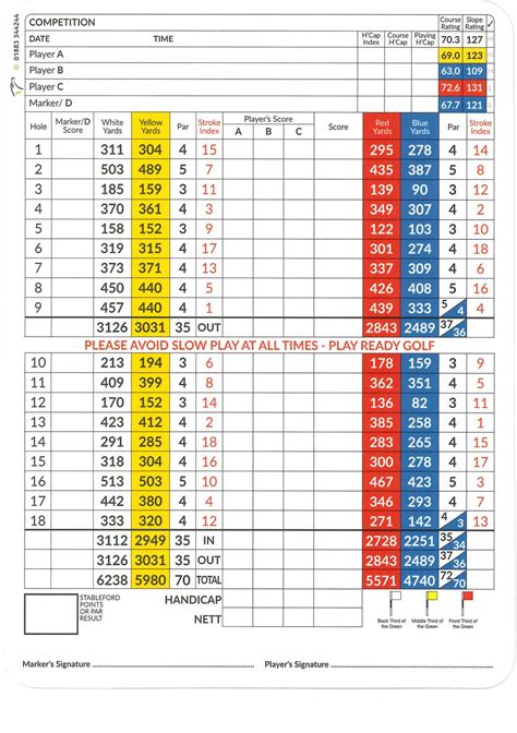 Scorecard