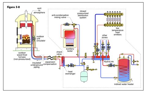 3 zone, 1 Pump, Boiler/Baseboard, Outdoor wood burner — Heating Help: The Wall