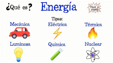 Ciencias Naturales. 5 La materia y la energía