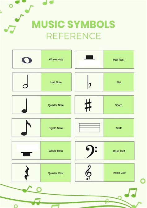 Basic Music Symbols Chart in 2024 | Reading sheet music, Music key signatures, Unit conversion chart