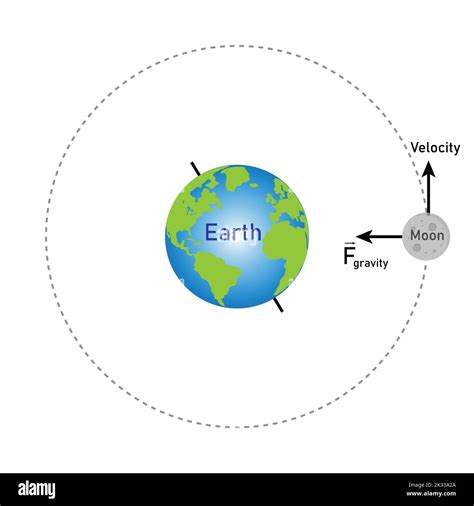 Elliptical Orbit Of Earth