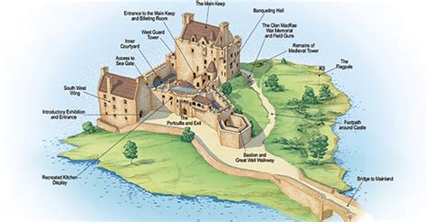 Eilean Donan Castle | Where to go with Kids