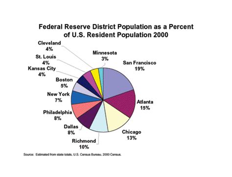 First, why haven’t the boundaries of the 12 Federal Reserve Districts ...