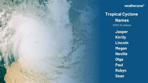 Australia's 2023-24 tropical cyclone season outlook