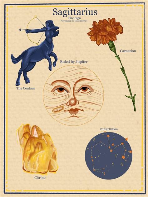 Zodiac Astrology Vintage Style Digital Poster Sagittarius | Etsy Sagittarius Astrology, Zodiac ...