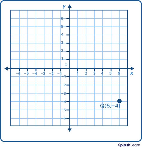 Example Of A Point In Geometry