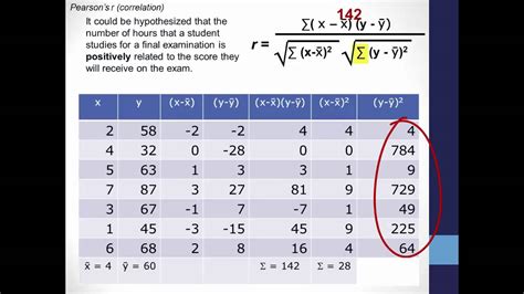 Pearson Correlation Coefficient Calculator | Hot Sex Picture